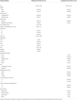 Relationship between mutuality and depression in patients with chronic heart failure and caregivers in China: An actor-partner interdependence model analysis